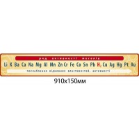 Стенд в кабінет хімії 